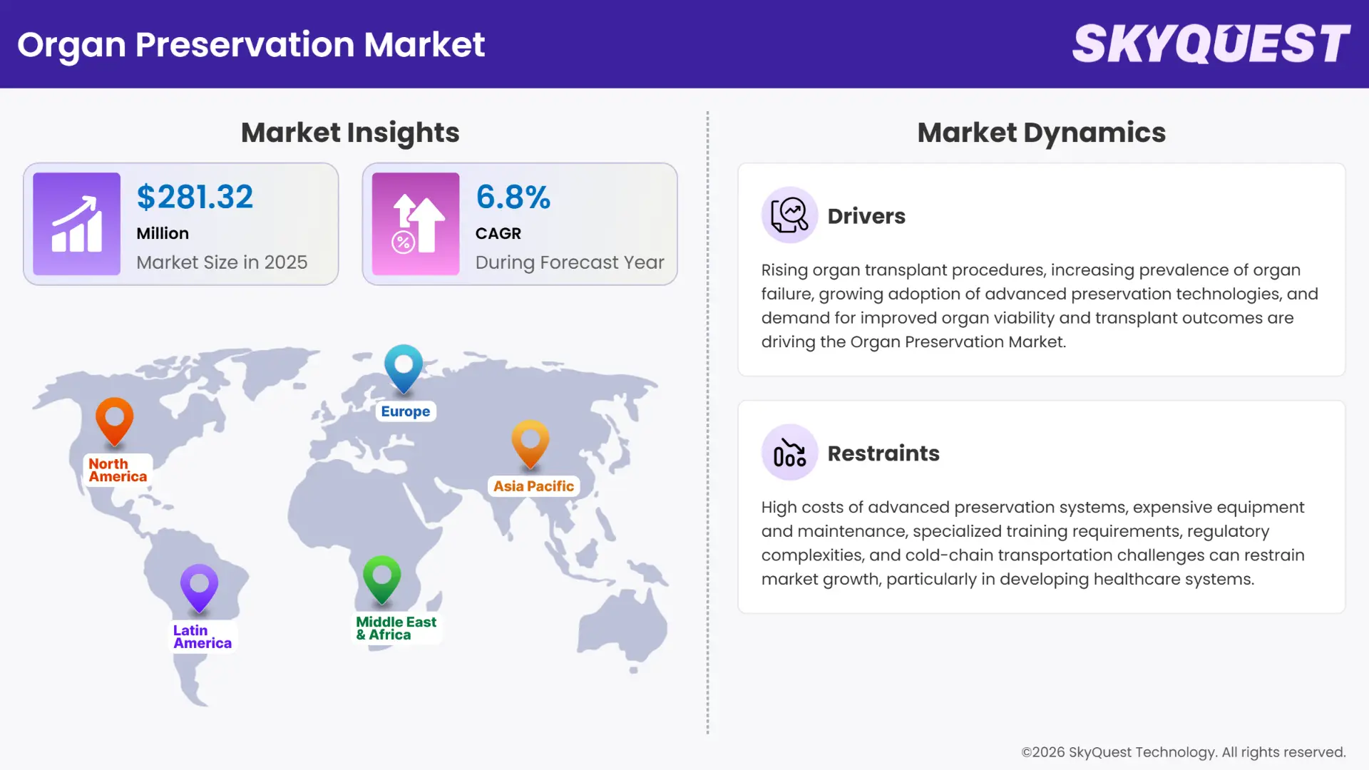 Organ Preservation Market Insights