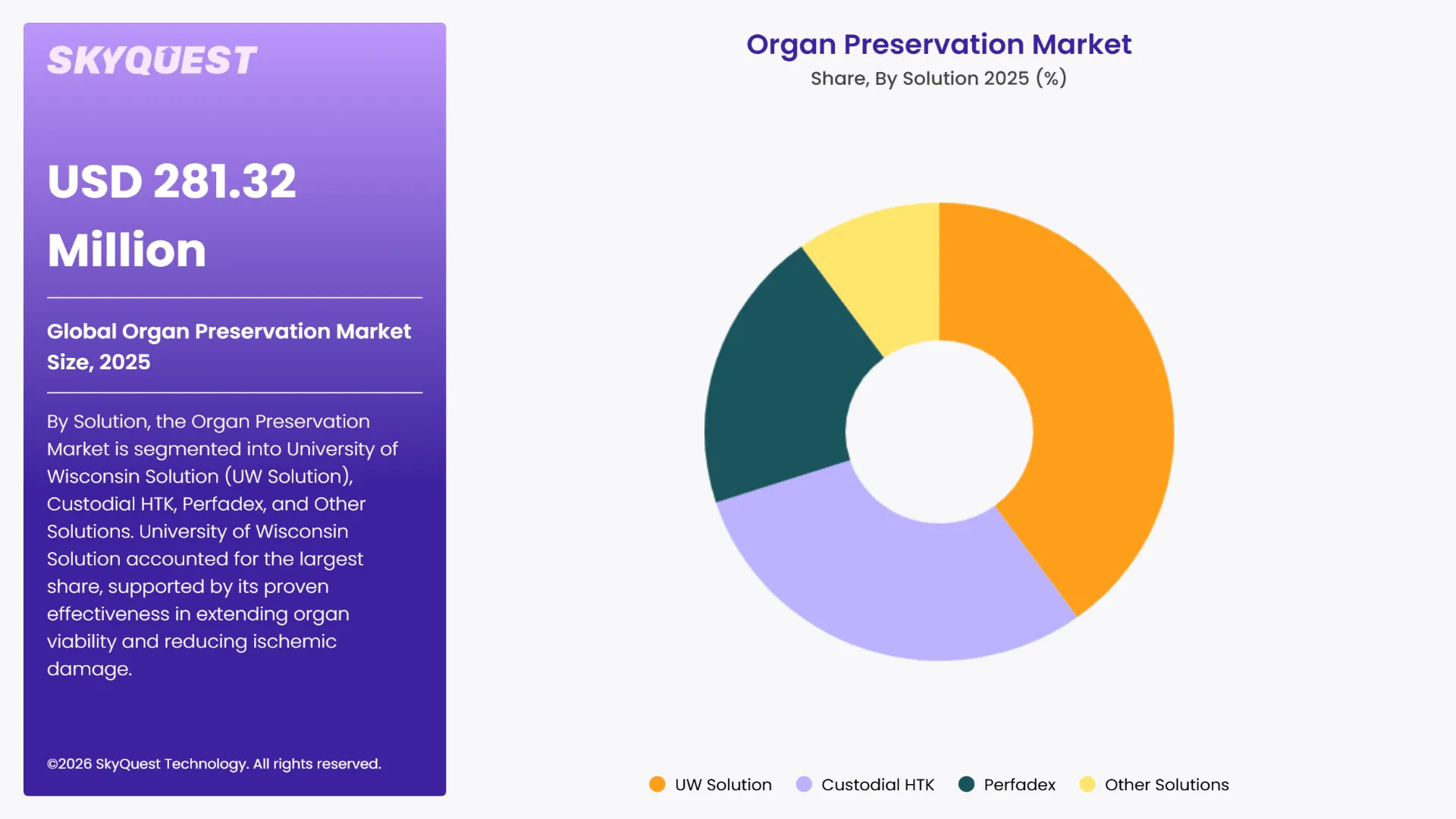 Organ Preservation Market Segments Analysis