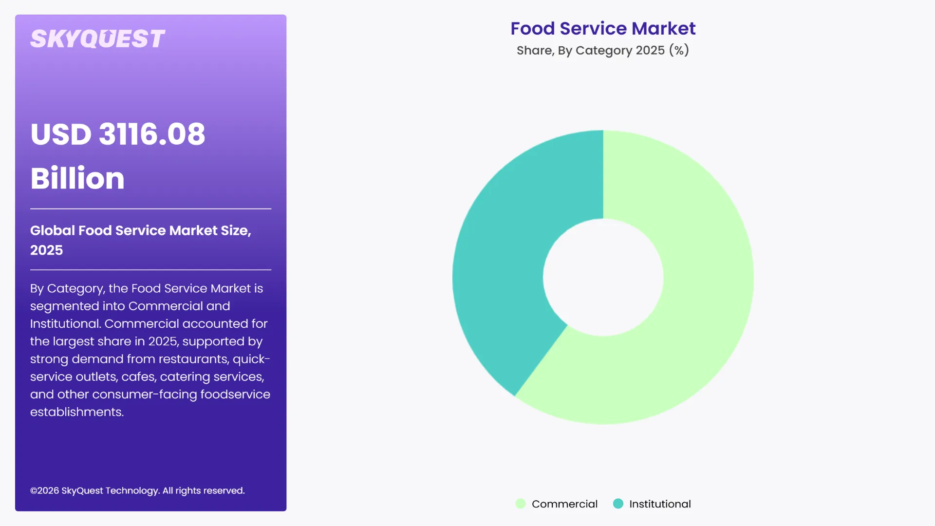 Food Service Market Segments Analysis