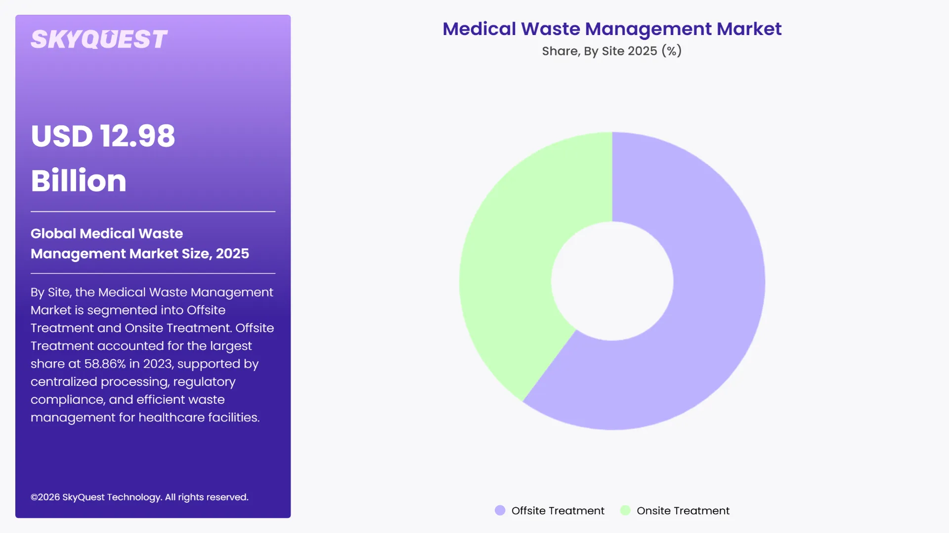 Medical Waste Management Market By Segments