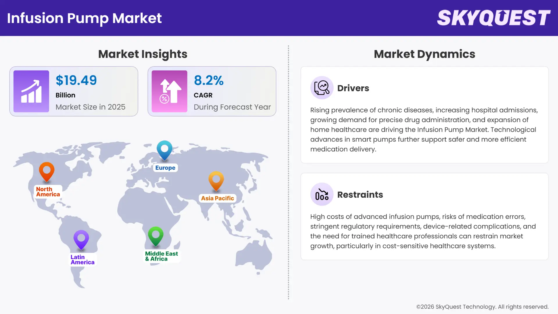 Infusion Pump Market Insights