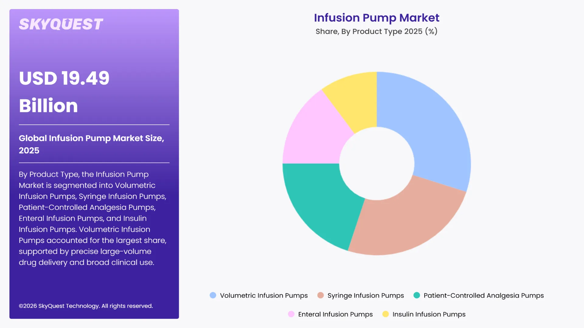 Infusion Pump Market By Segments