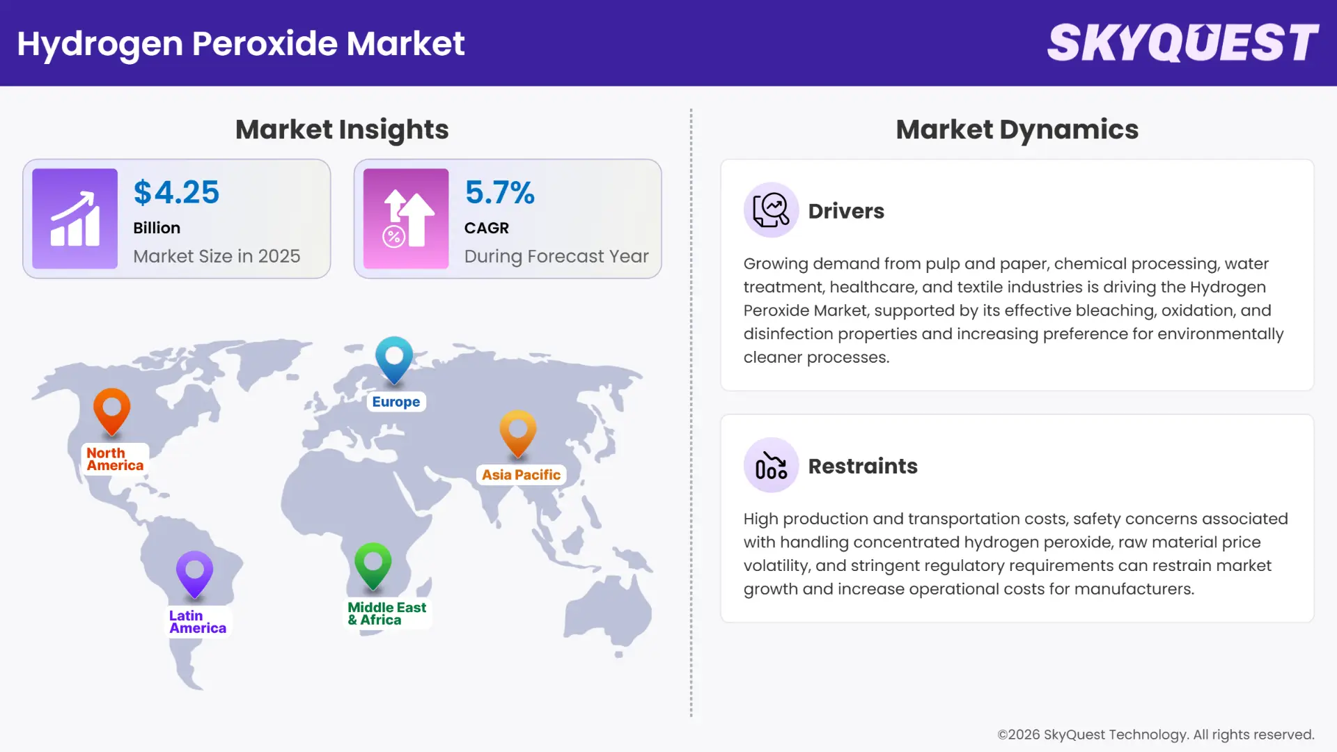 Hydrogen Peroxide Market Insights