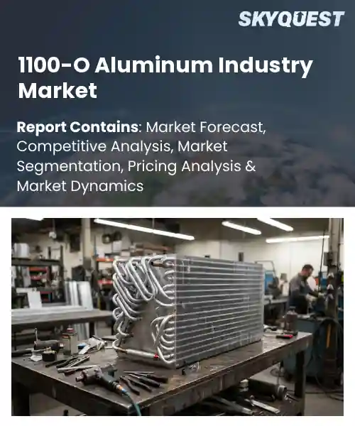 1100-O Aluminum Industry Market