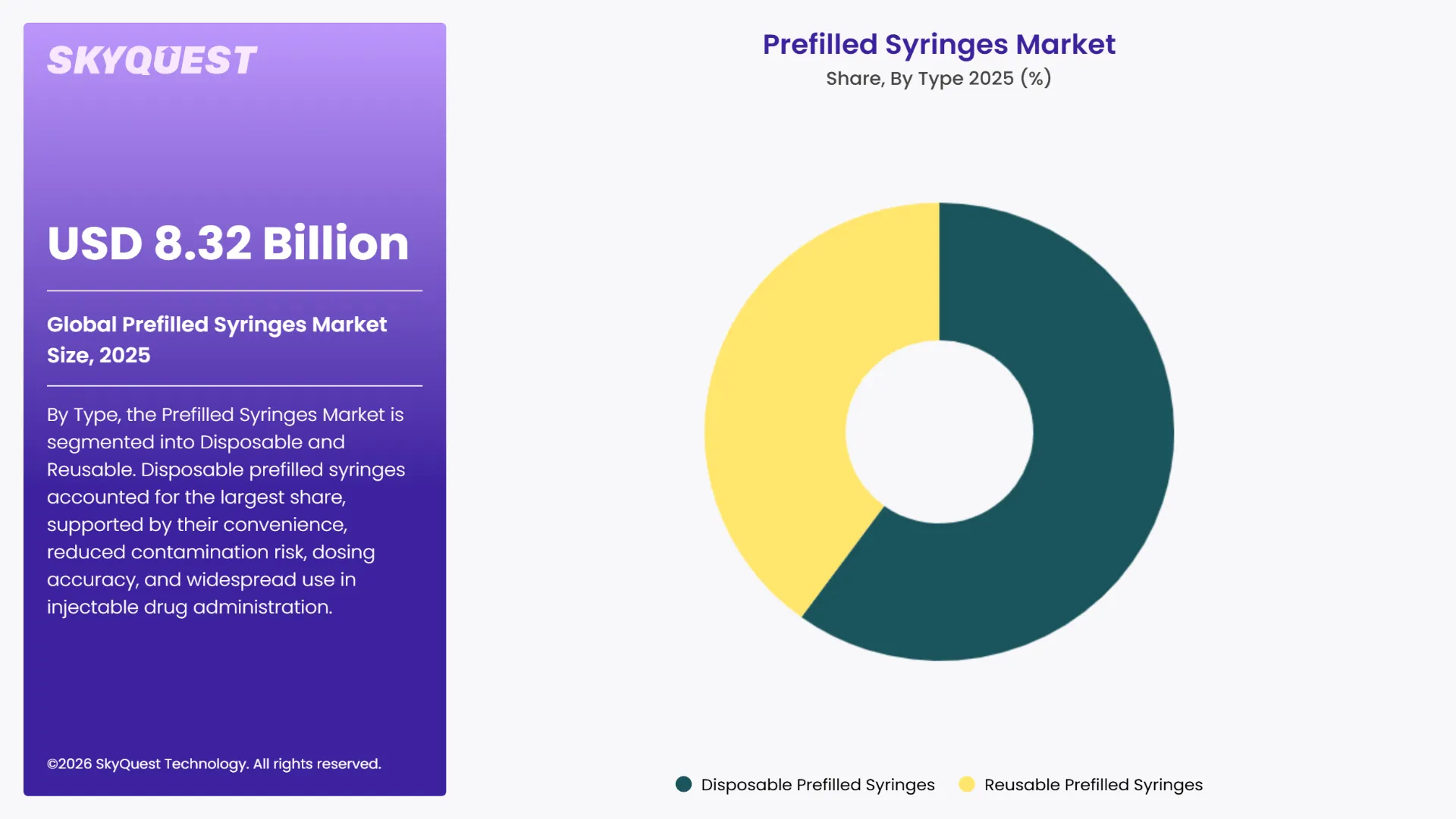 Prefilled Syringes Market By Segments