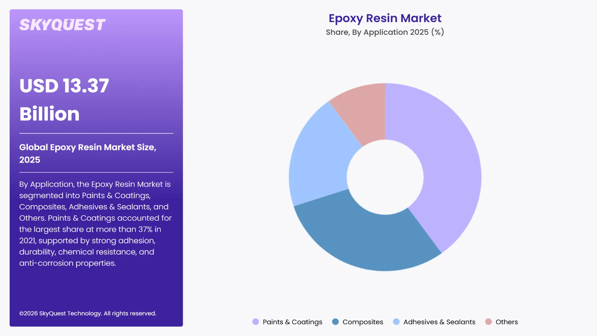 Epoxy Resin Market Regional Insights
