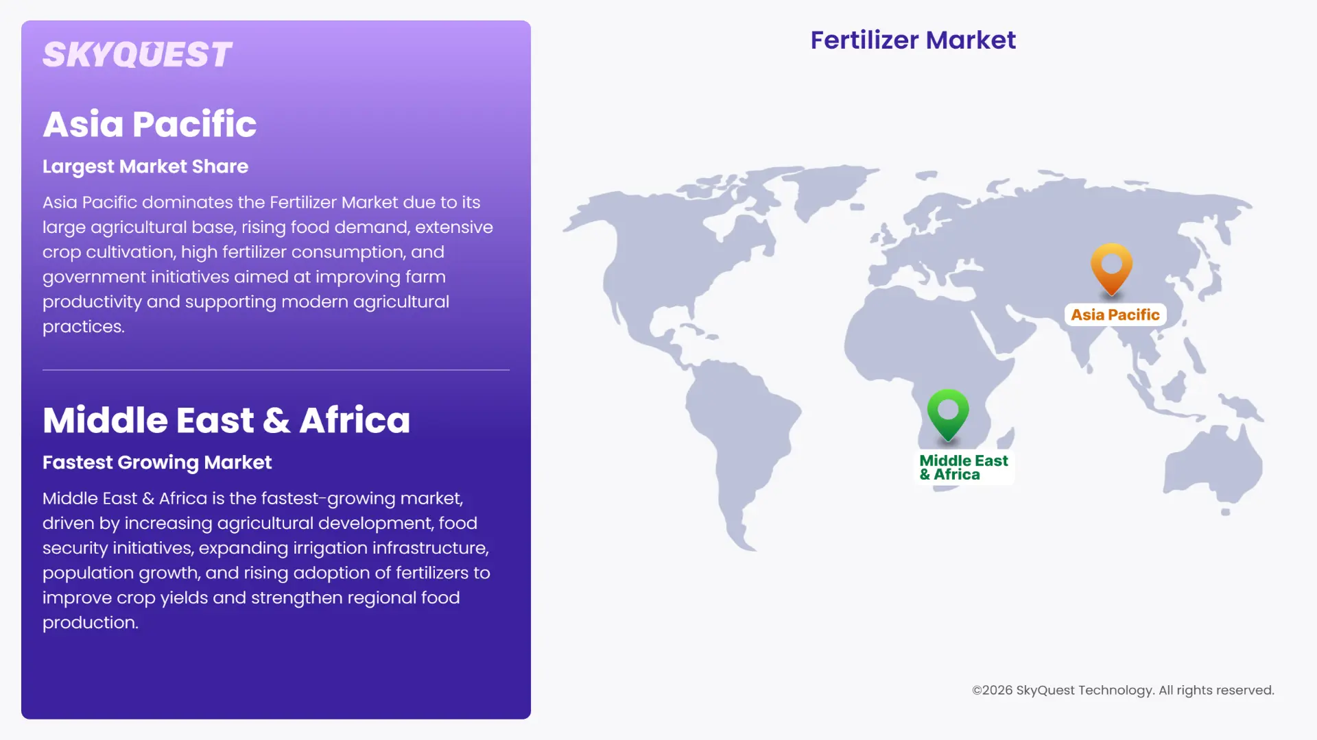 Fertilizer Market Regional Analysis
