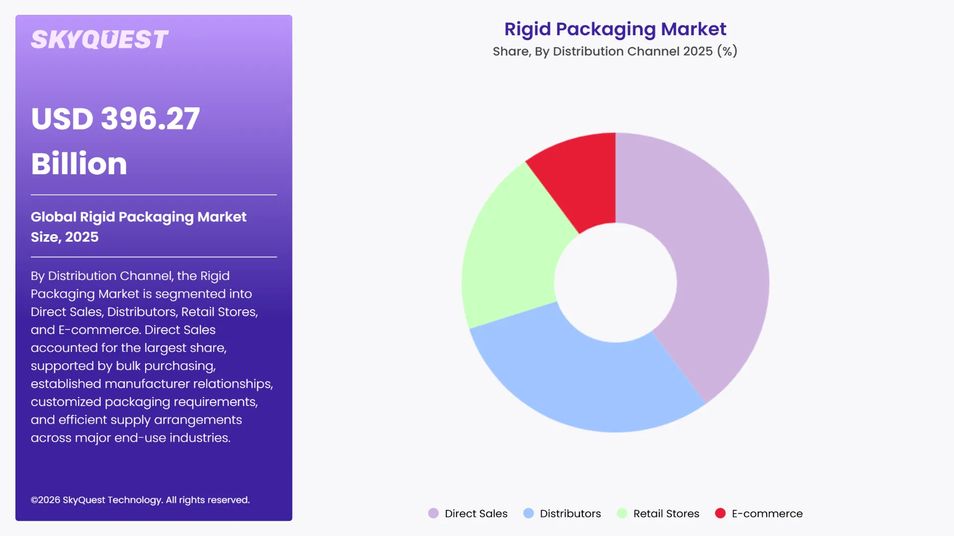 Rigid Packaging Market By Segments