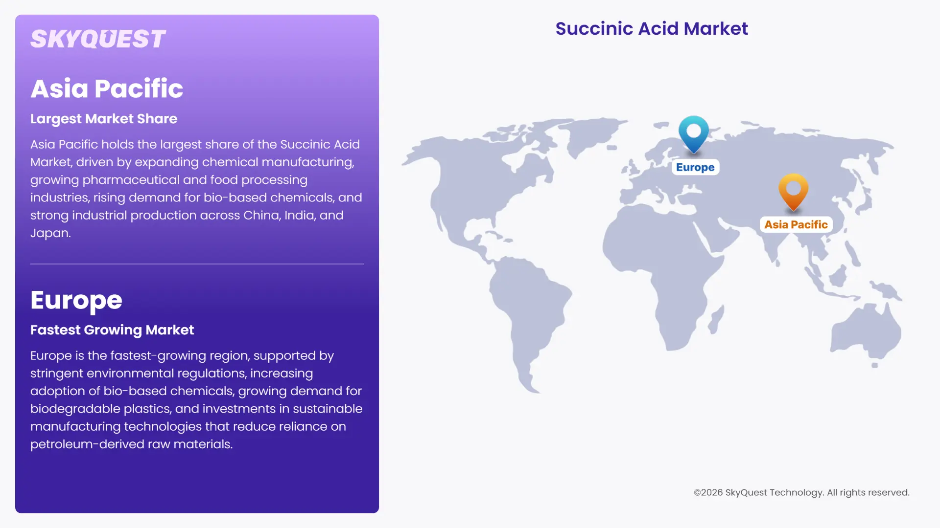 Succinic Acid Market Regional Analysis