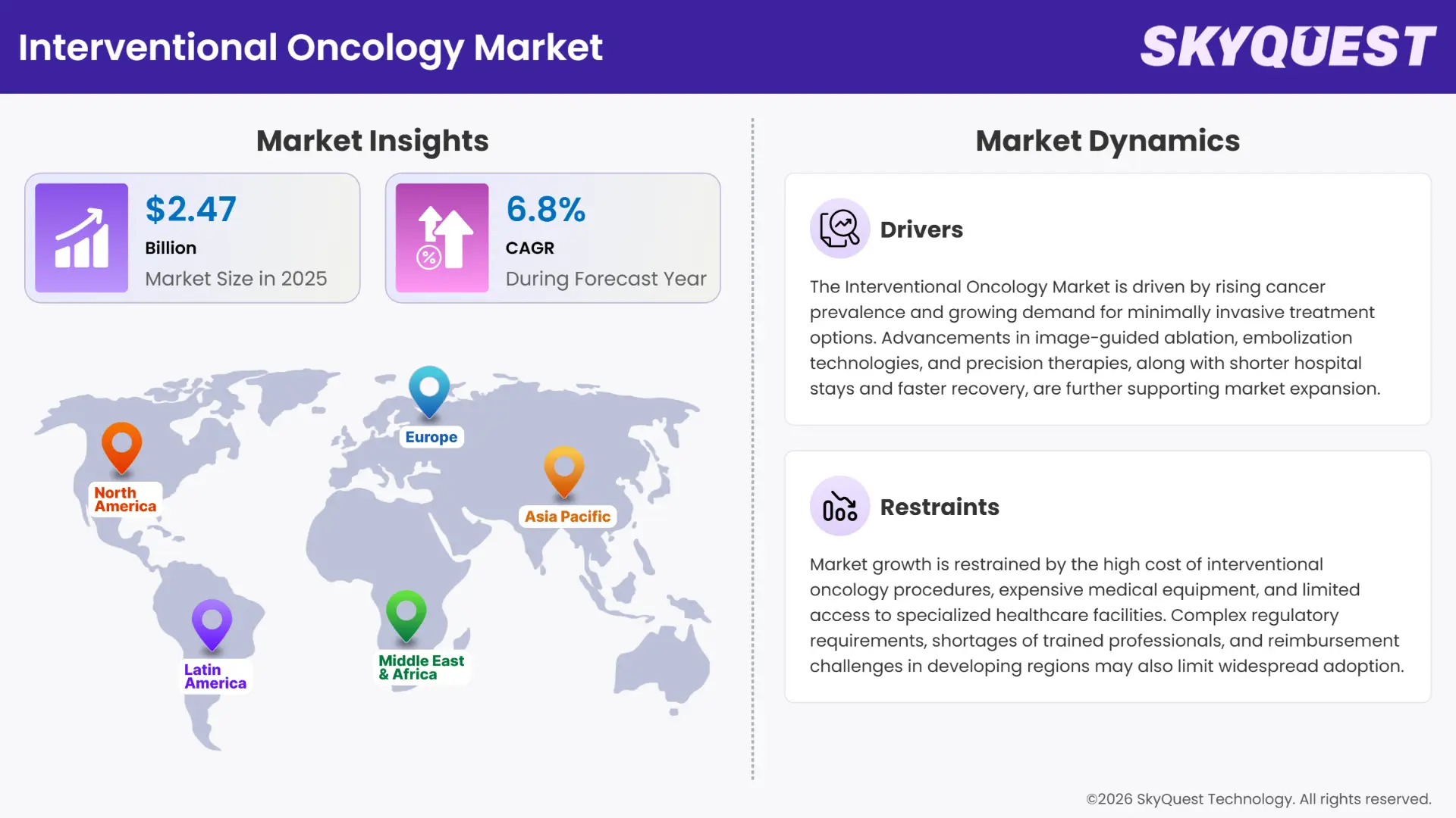 Interventional Oncology Market Insights