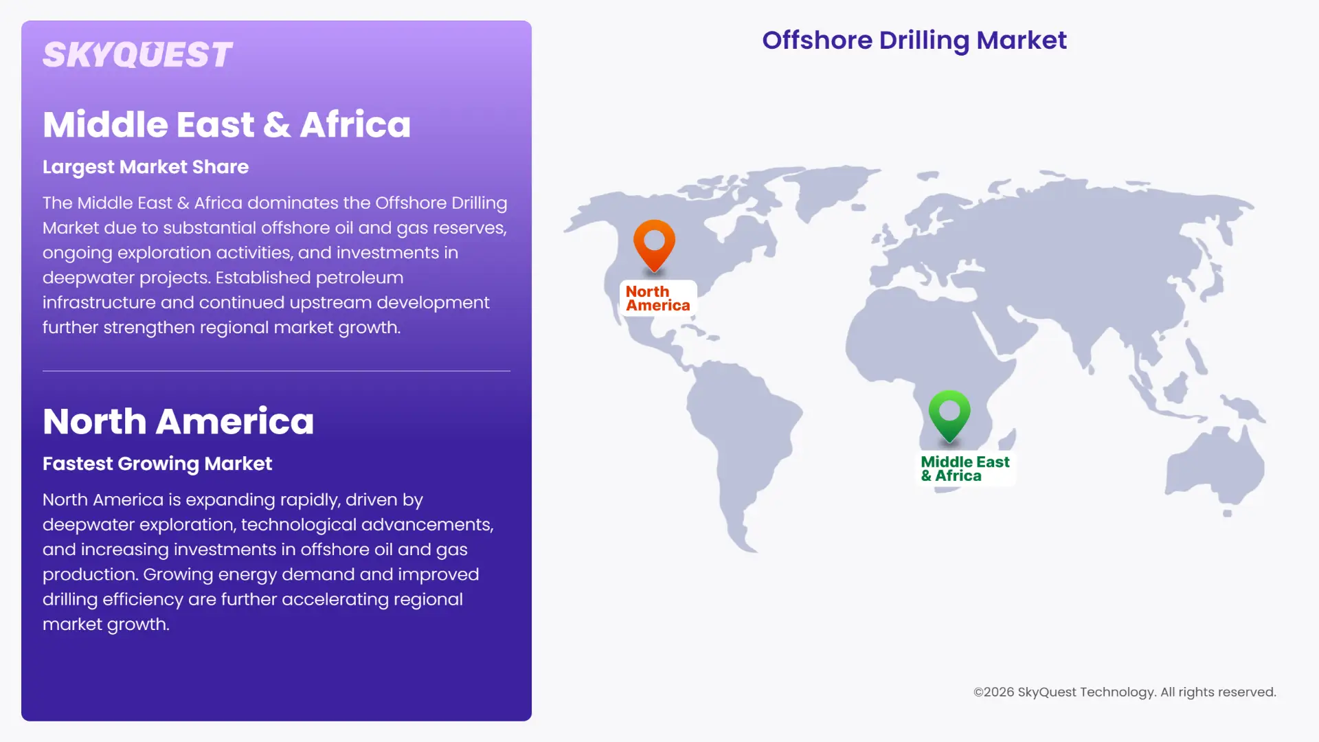 Offshore Drilling Market Regional Analysis