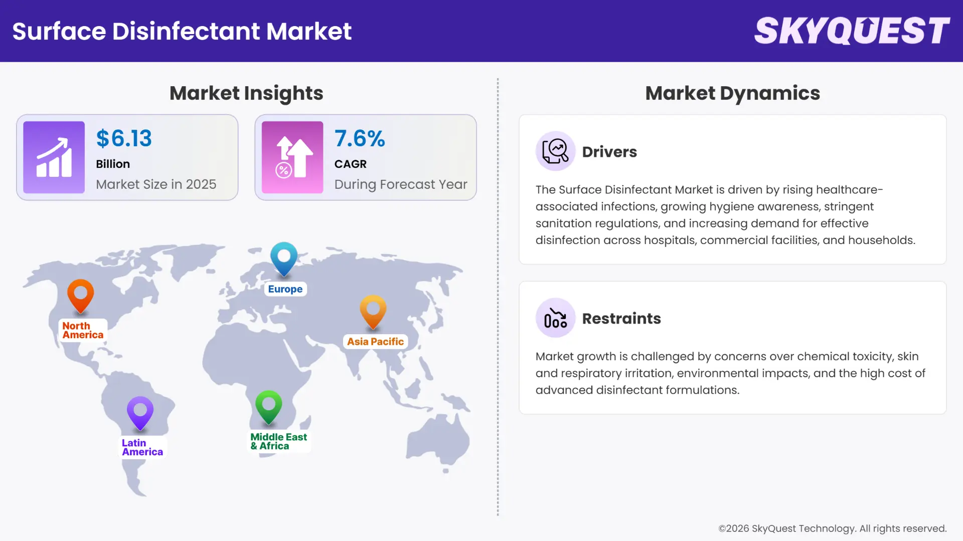 Surface Disinfectant Market Insights