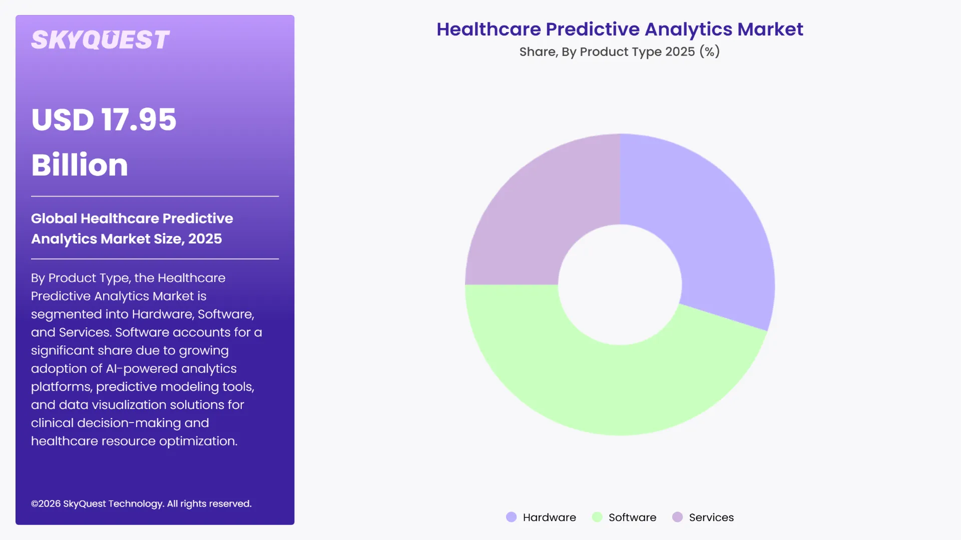 Healthcare Predictive Analytics Market Segments Analysis