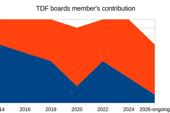 TDF ejects its core developers
