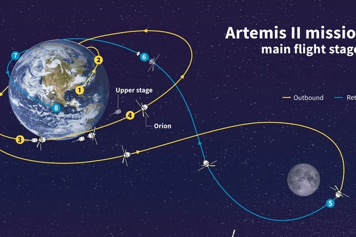 Artemis II's return to Earth