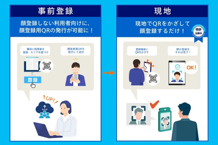 Locked QR codes to speed facial biometric capture