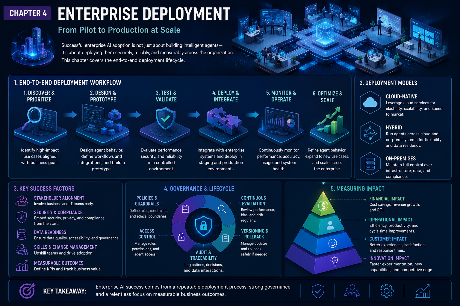 20260610 123620 Enterprise Deployment