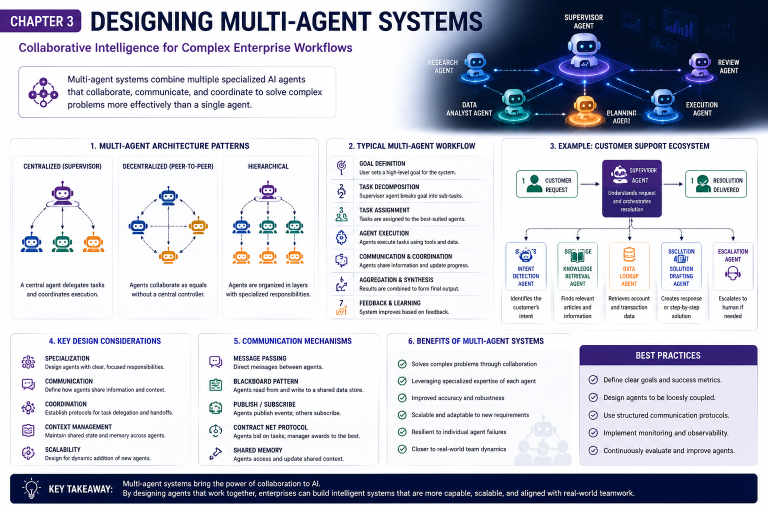 20260610 123622 Designing Multi Agent Systems