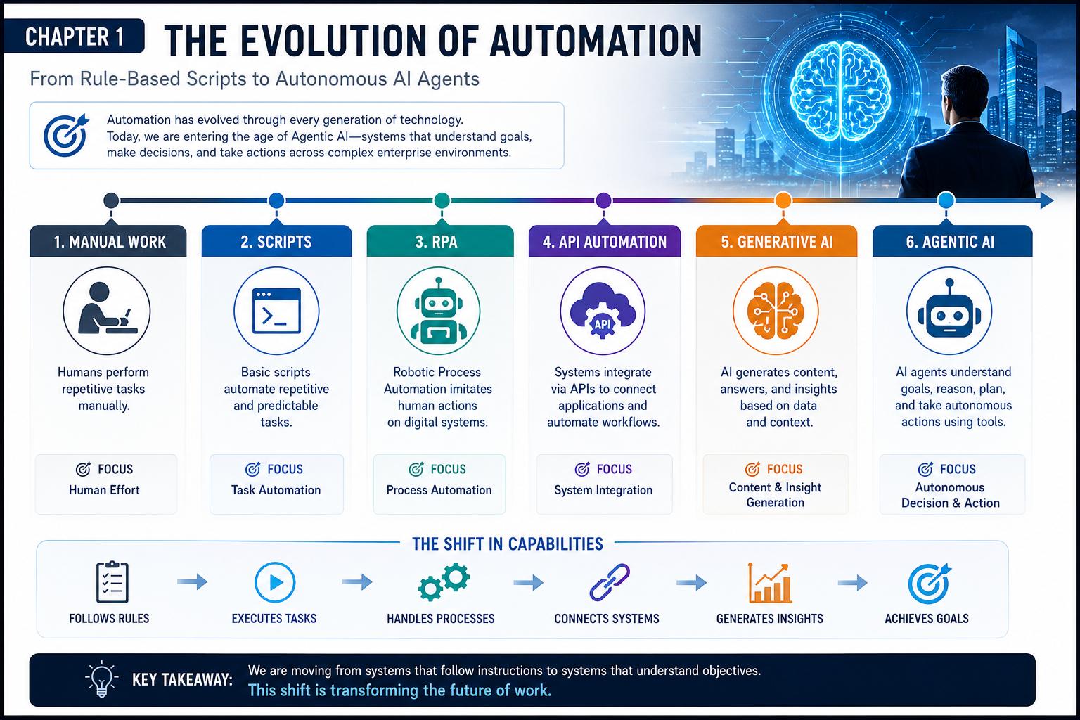 20260610 123625 The Evolution of Automation