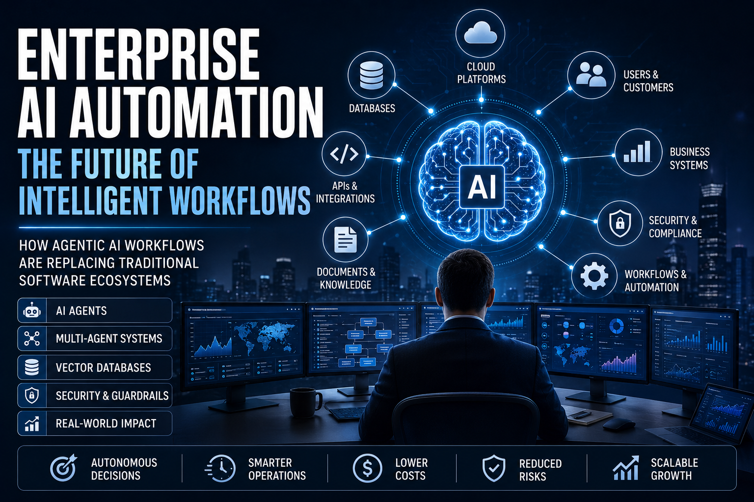 The Ultimate Blueprint to Enterprise AI Automation: How Agentic AI Workflows Are Replacing Traditional Software Ecosystems