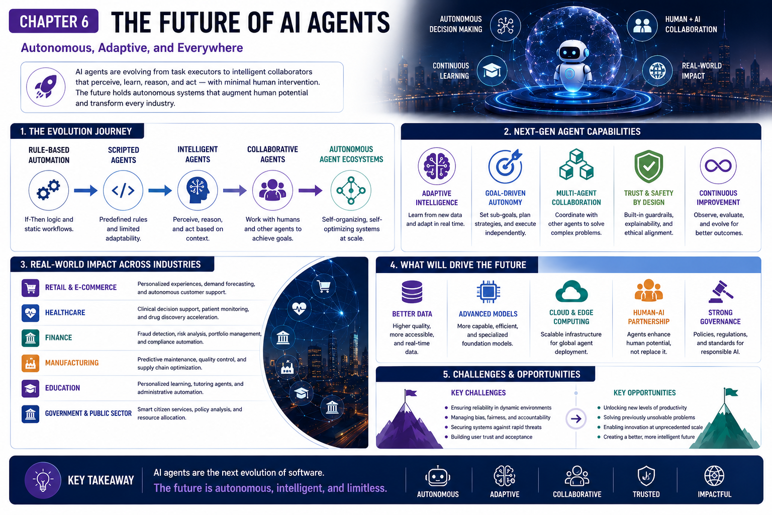 20260610 124022 Real World Use Cases