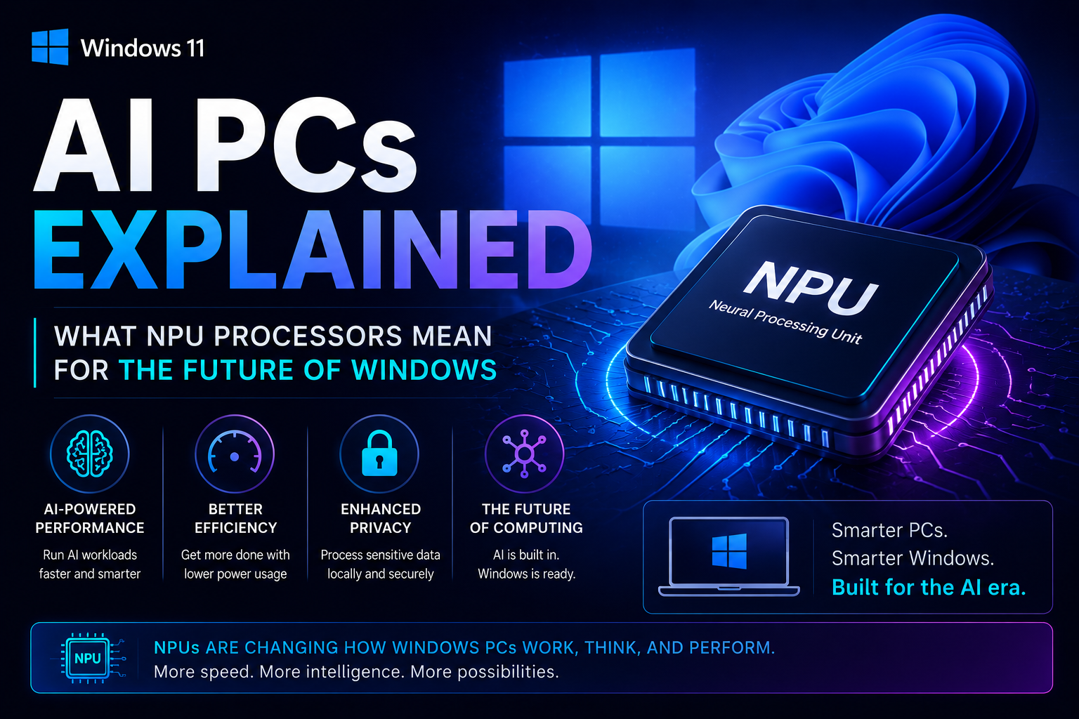 AI PCs Explained: What NPU Processors Mean for the Future of Windows