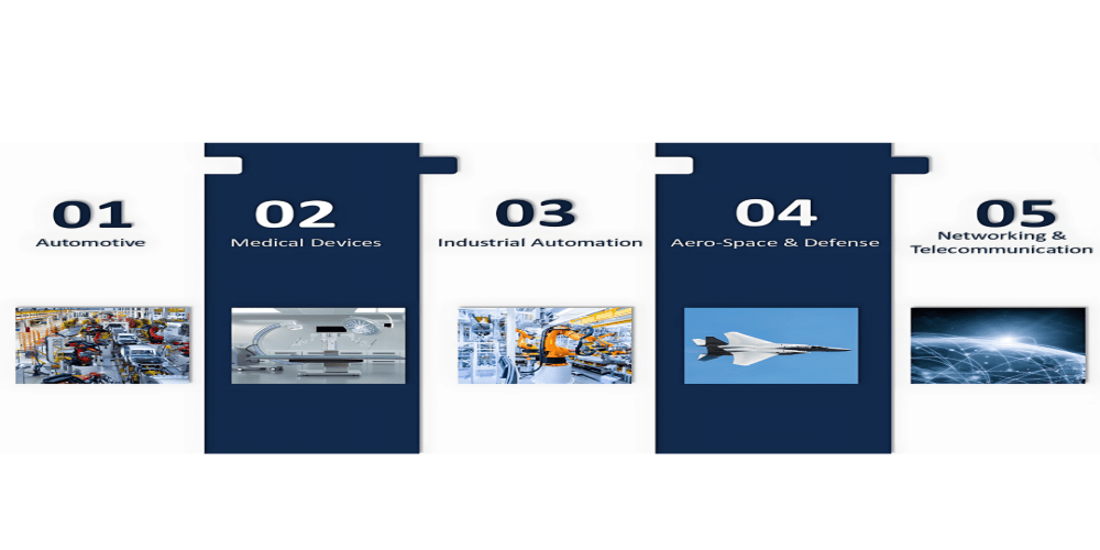 QNX Operating System powering safety-critical systems in automotive, medical, and industrial applications