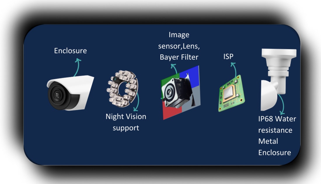 embedded-camera-key-consideration