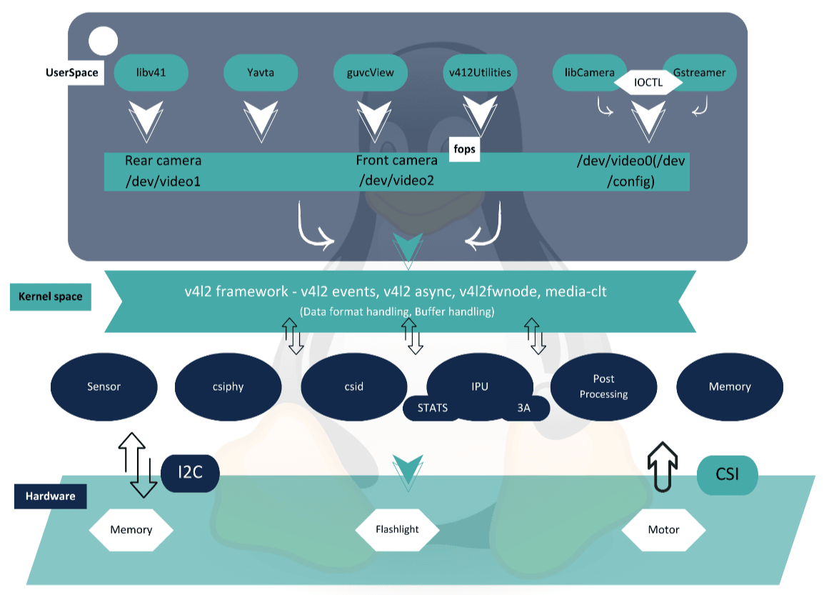 software-development-process