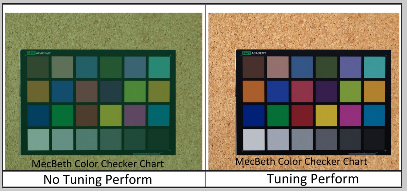 process-and-parameter-for-camera-tuning