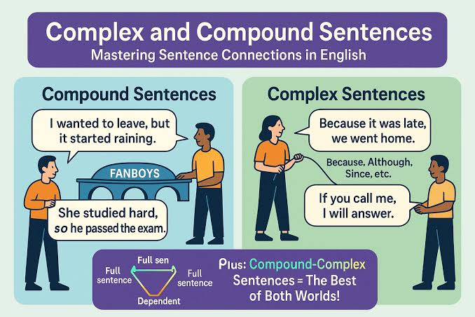 Using complex and compound sentences effectively