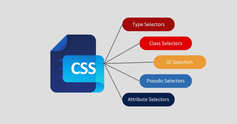 Mastering CSS Selectors
