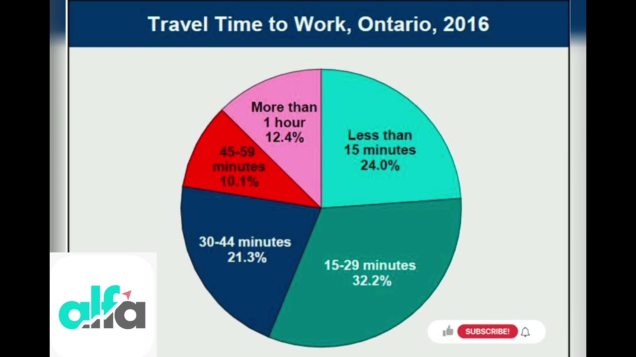 🗣️ PTE Academic: Describe Image – Travel Time to Work (Pie Chart)