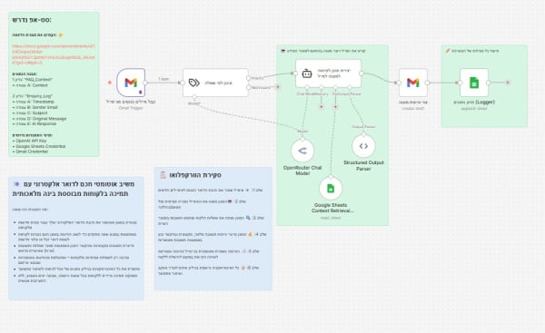 n8n AI Agent Workflow