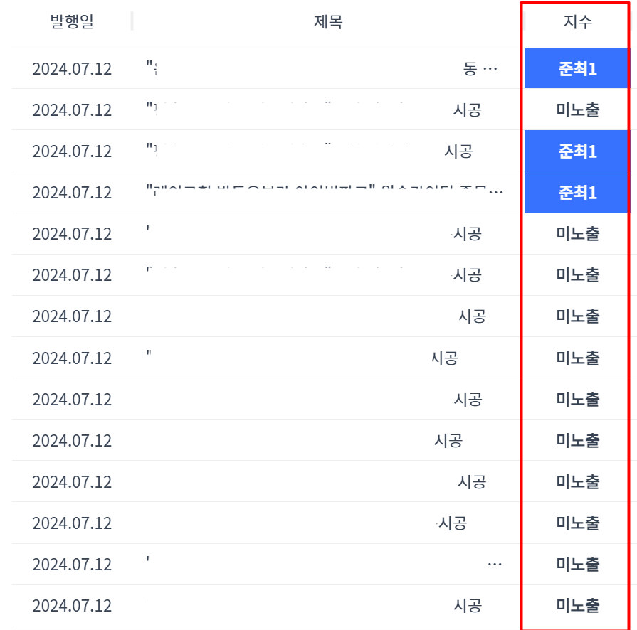 실제 상담 중 확인한 '타 대행에서 진행했던 블로그 마케팅'