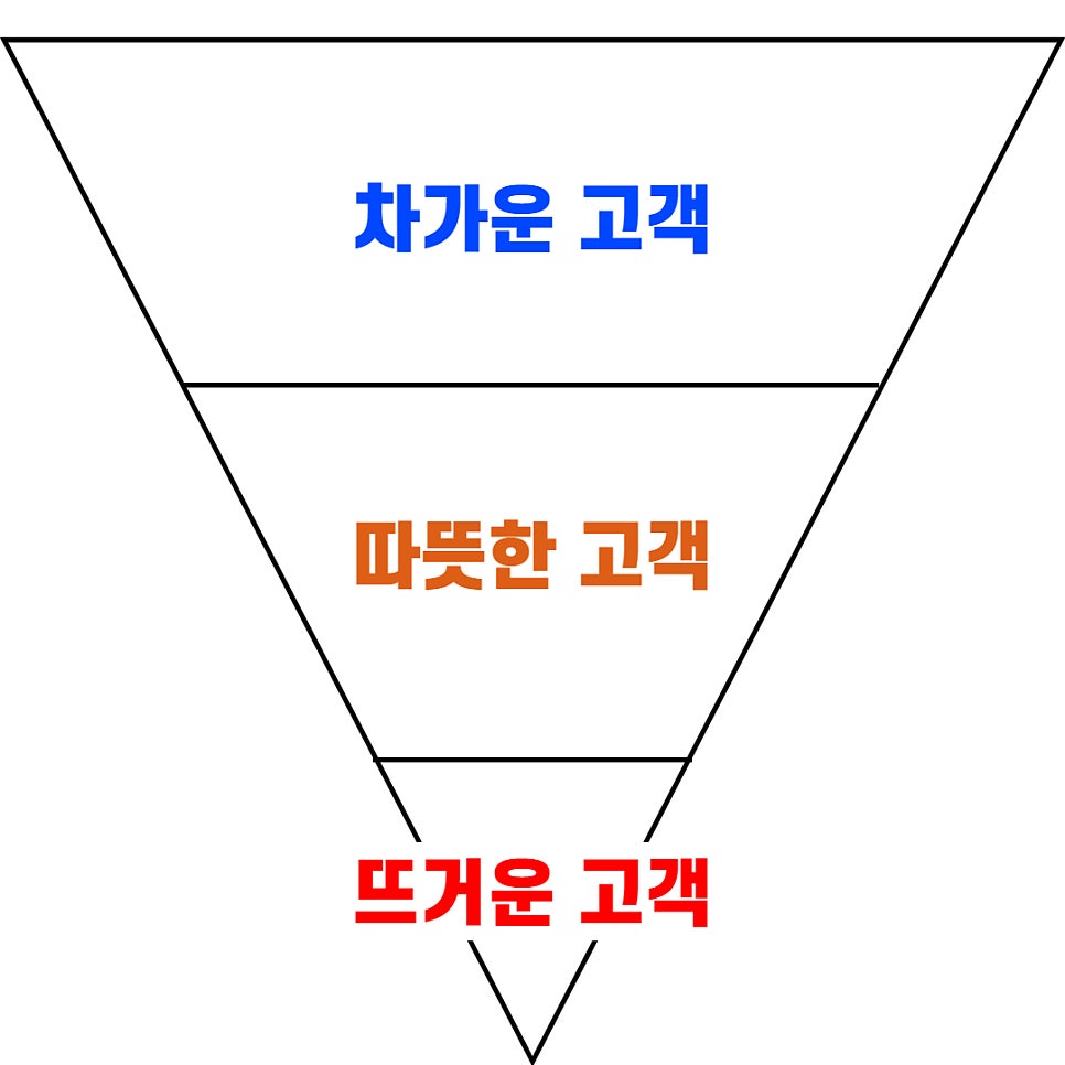 브랜드 블로그 당장 시작하지 않으면 손해 보는 이유