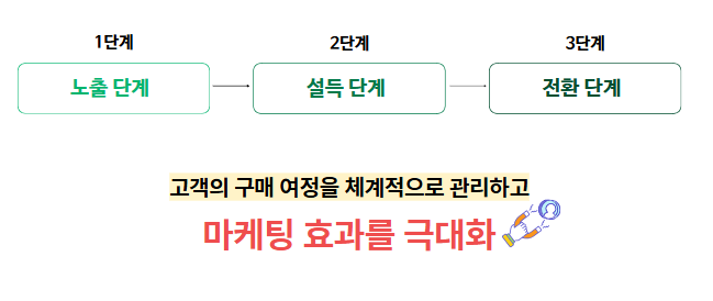 블로그운영대행 업체, 'OO'을 안 쓰면 바보인 이유