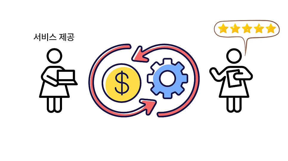 마케팅 대행, 마음에 들지 않으면 환불해 드립니다.
