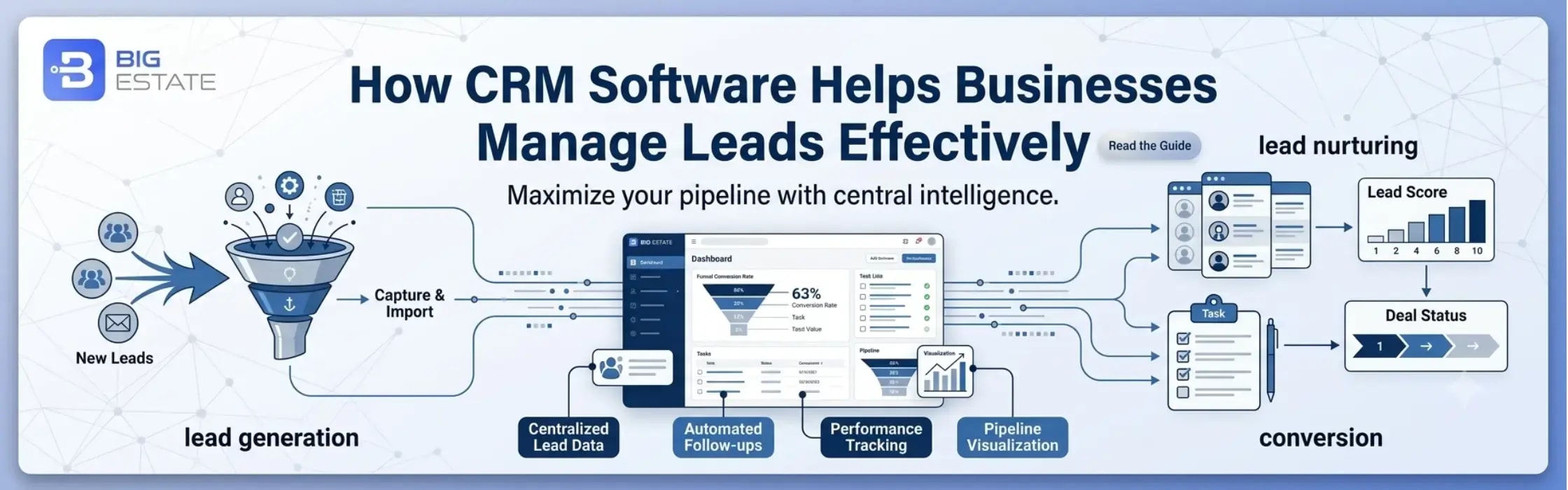 How CRM Software Helps Businesses Manage Leads Effectively