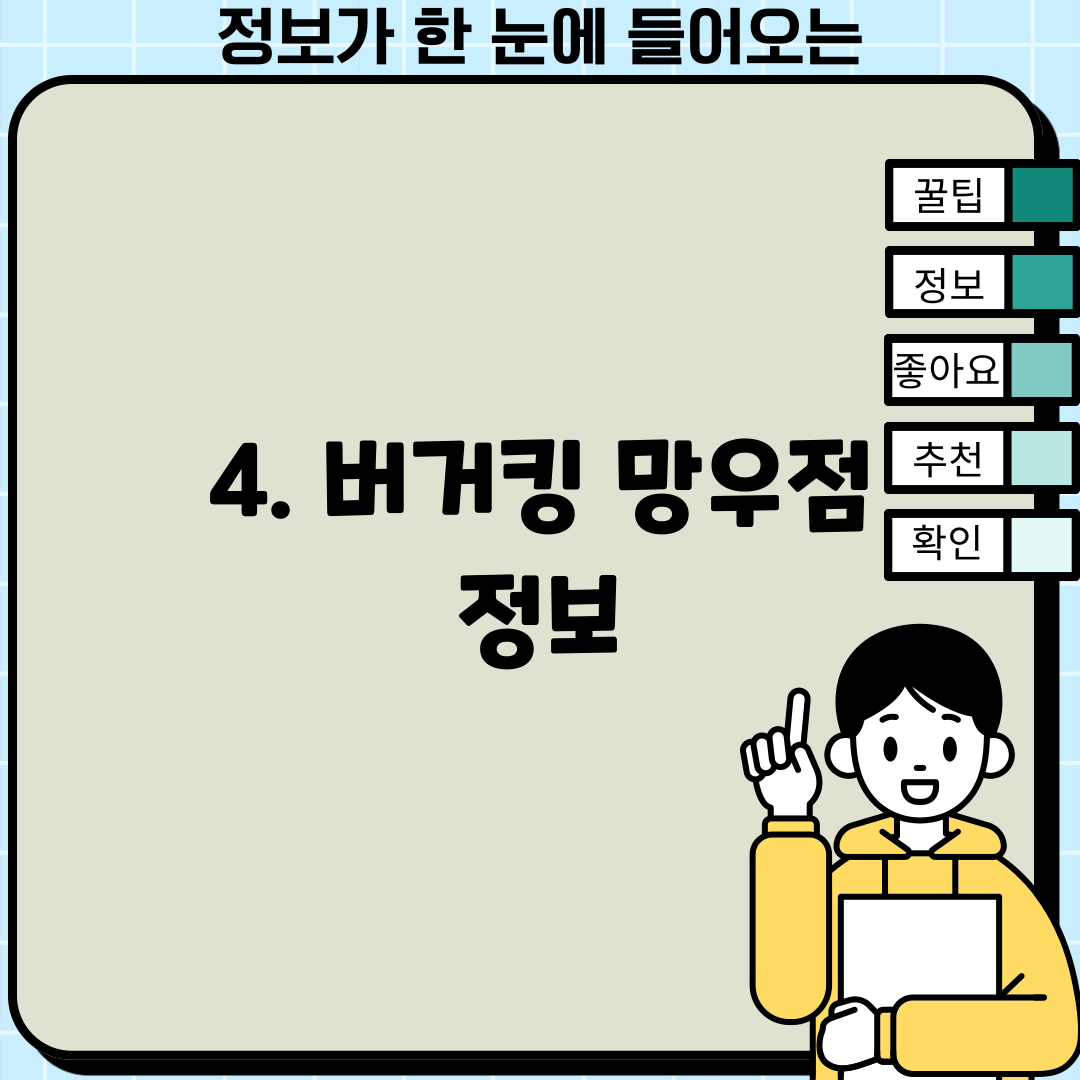 4. 버거킹 망우점 정보