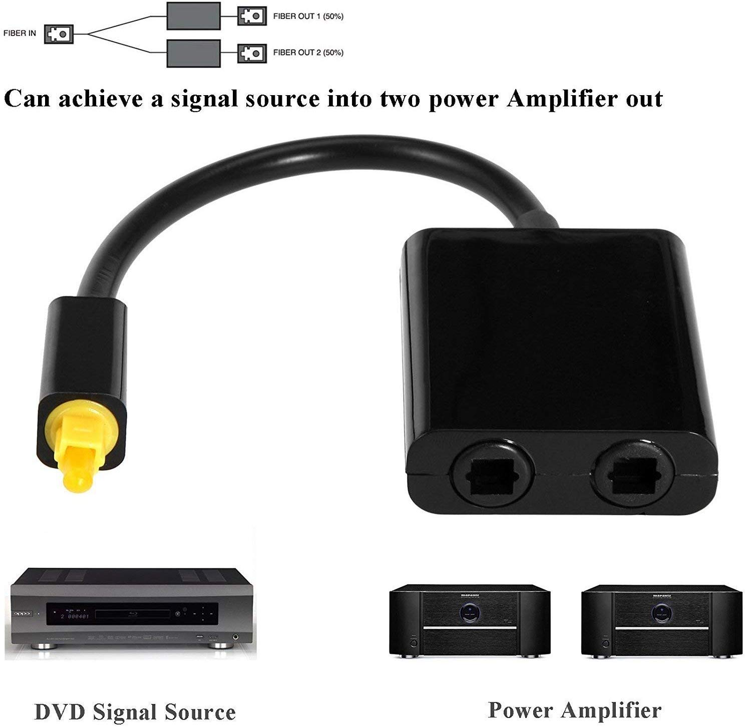 fiber optic audio splitter fiber optic audio splitter