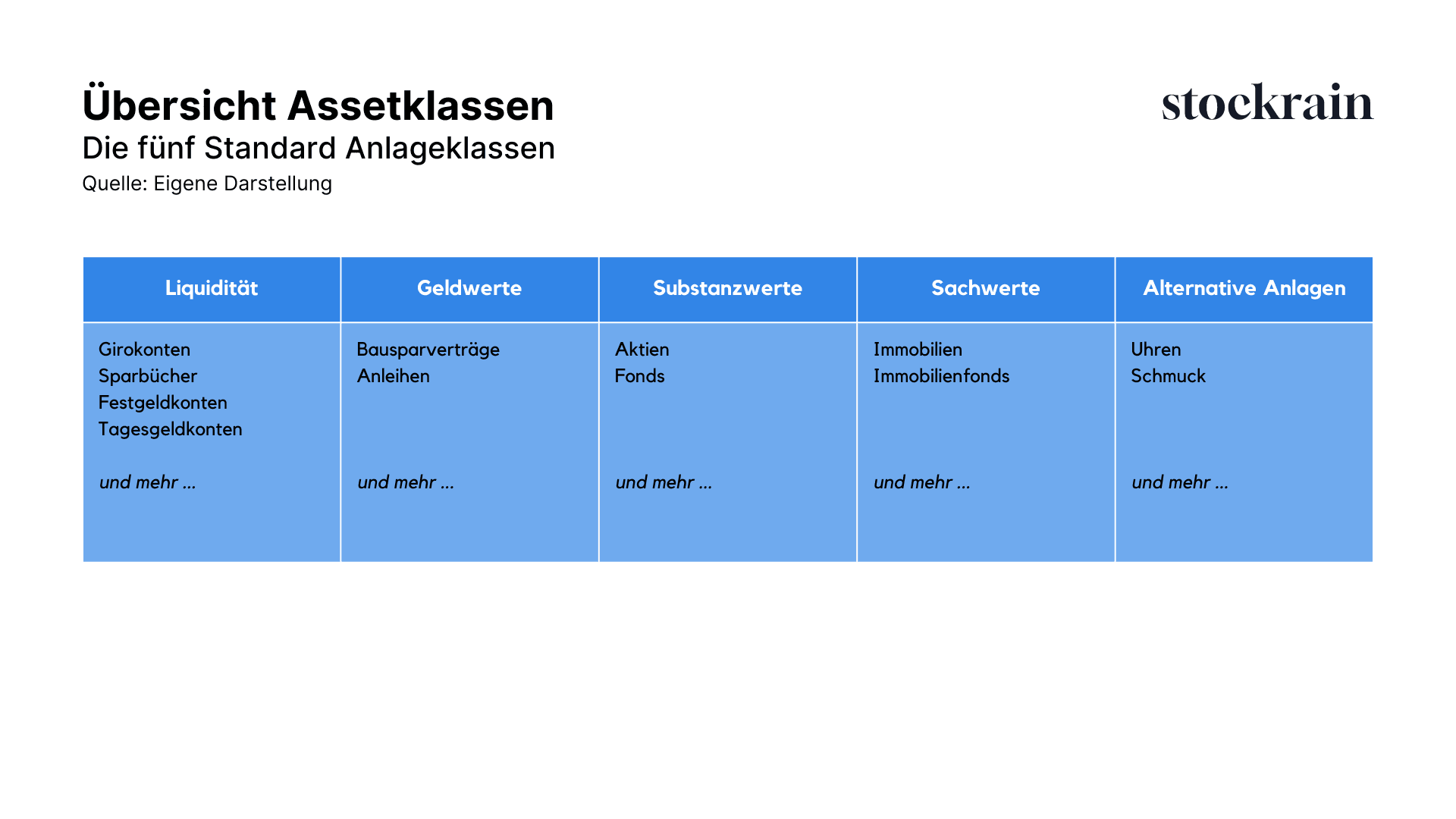 Übersicht Assetklassen.png