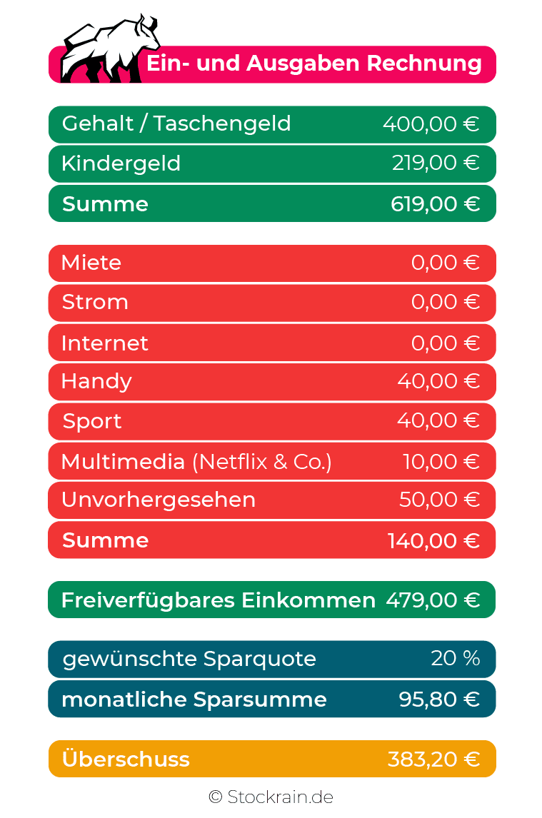 Ein- und Ausgaben.png