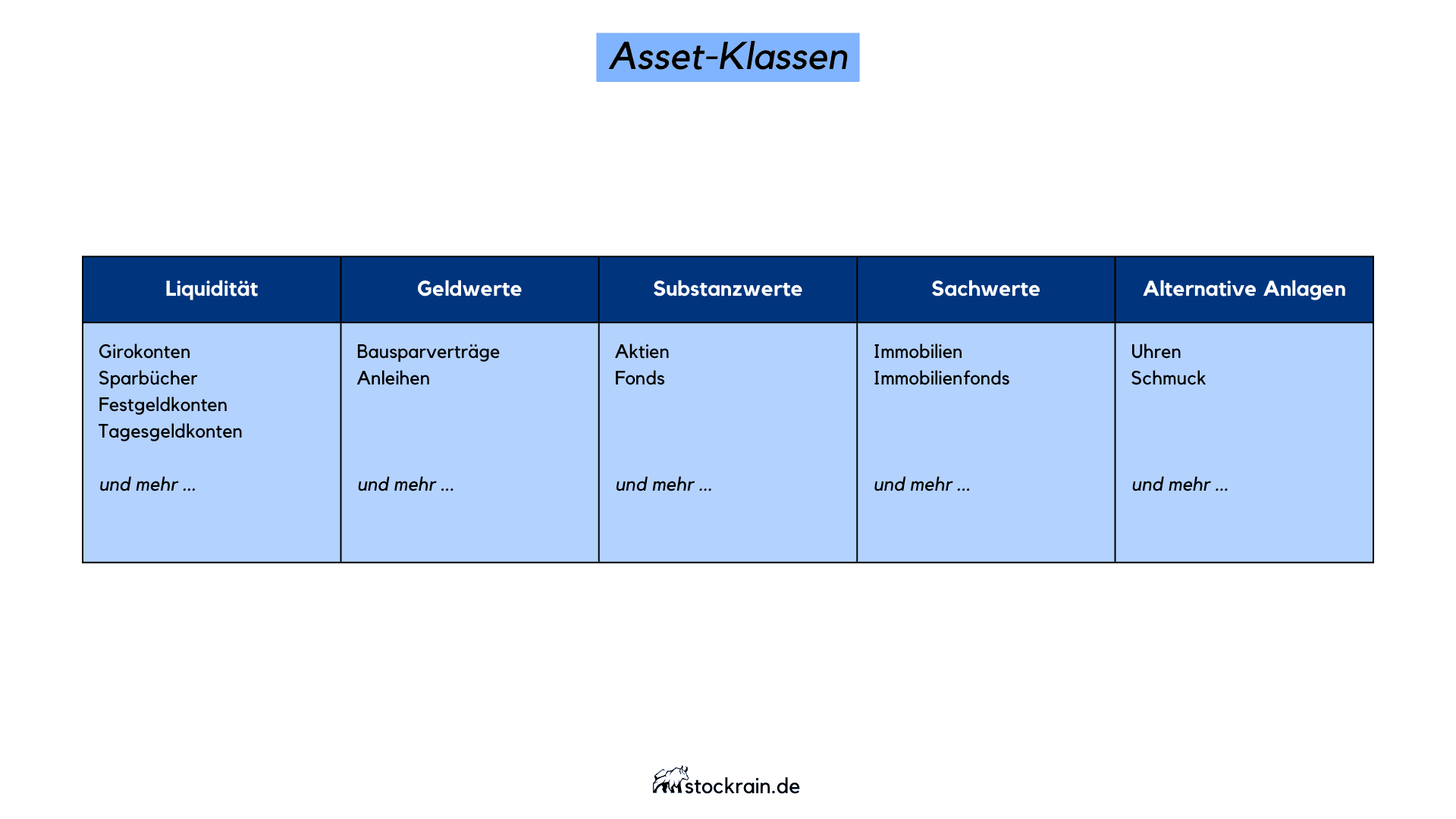 Asset-Klassen.png