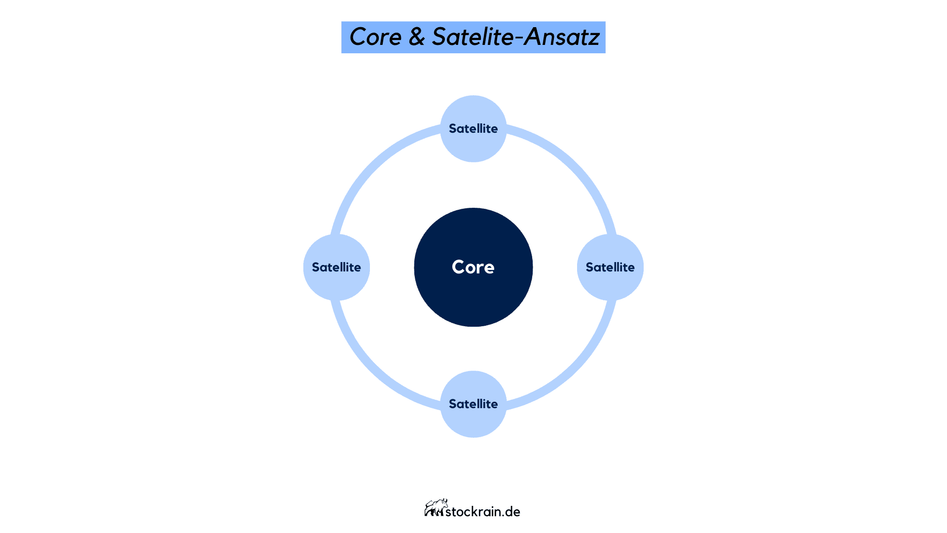Core & Satelite.png