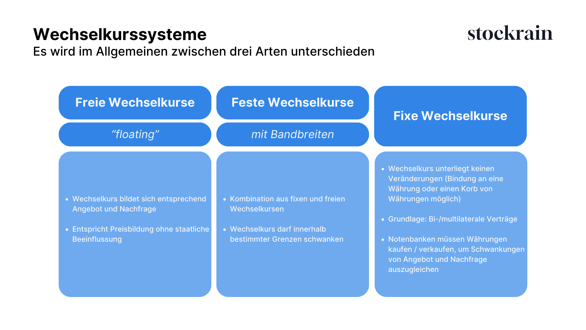 Wechselkurssysteme.png