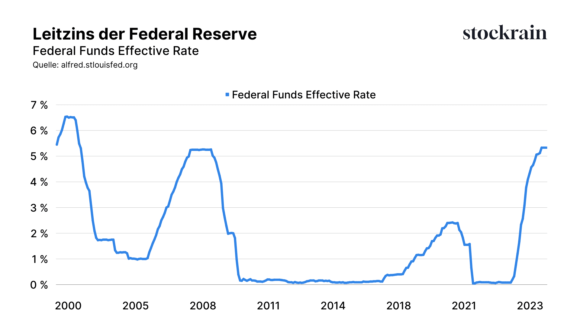 Federal Funds Effective Rate.png