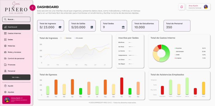 ERP Sector Belleza