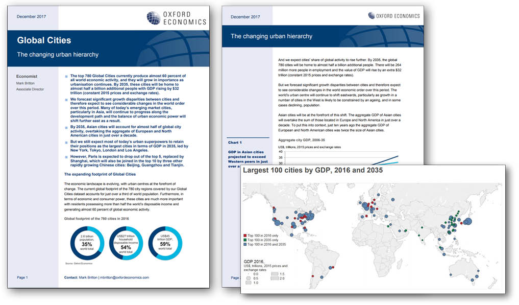 global cities index list