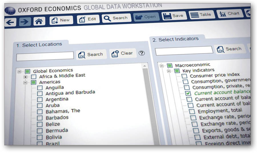 Long Term Eco!   nomic Forecast Data For 200 Countries - 